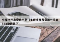 小程序开发费用一览（小程序开发费用一览表ko8华网天下）